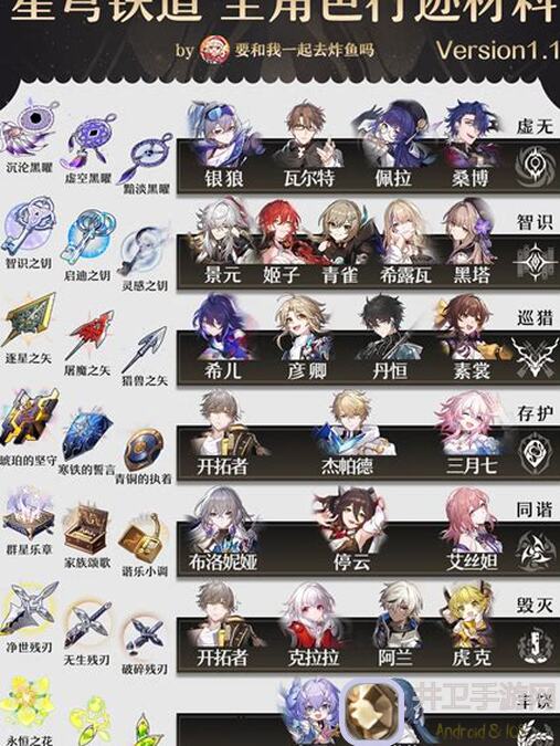 崩坏:星穹铁道V2.5灵砂角色培养与香燃攻略