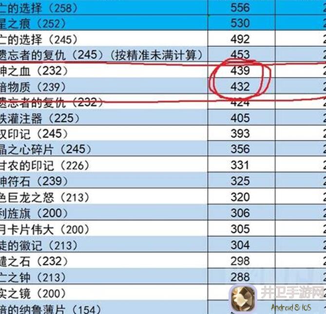 古神子主流职业秒懂攻略，通关切神技巧大盘点