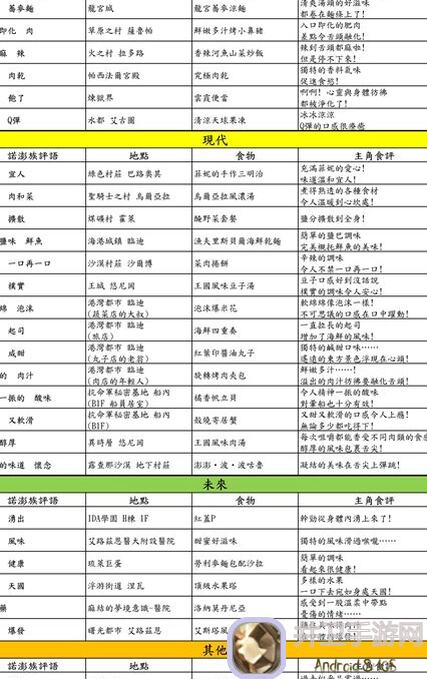 秒懂狄雅德拉攻略：另一个伊甸超越时空的猫全技能解锁