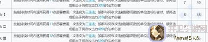 3天成为鼠氏明日方舟高手,全网独一份新手攻略来啦!