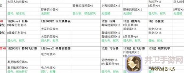 另伊猫迷宫留档攻略:时层回廊躺平也能捡漏稀有道具